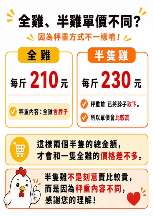全雞、半雞單價不同？
